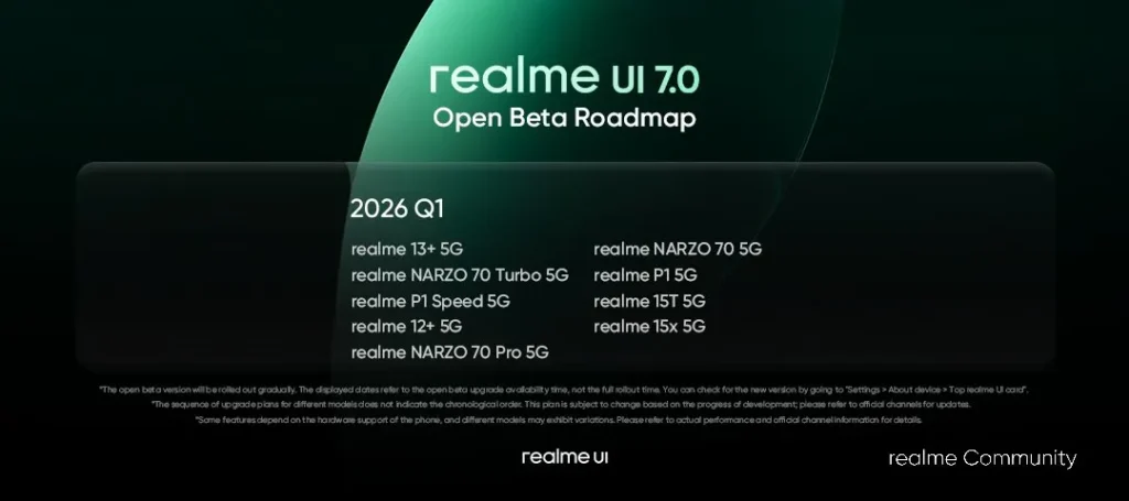 Realme UI 7.0 schedule